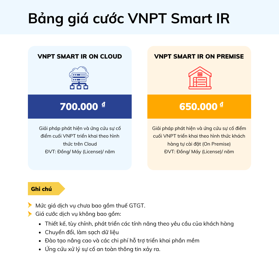 smartIR