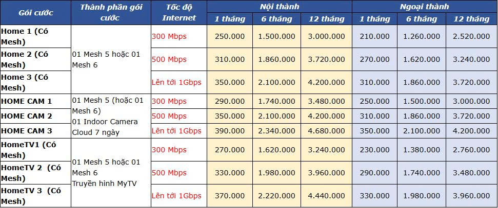 wifimesh-vnpt-4