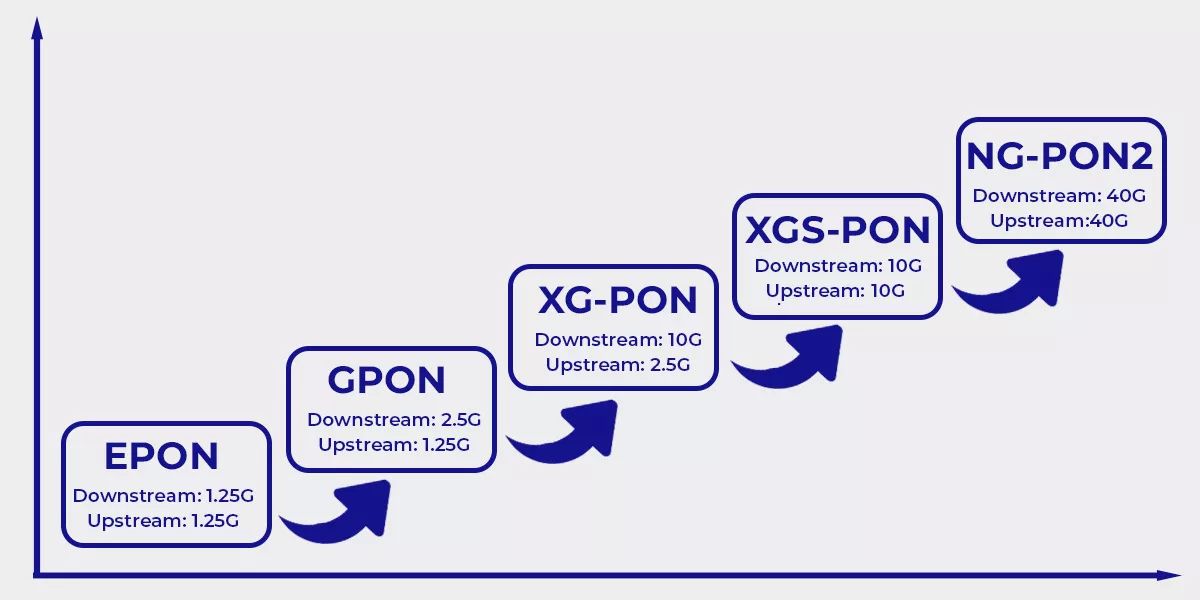 vnpt-xgspon-2